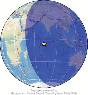 Global view