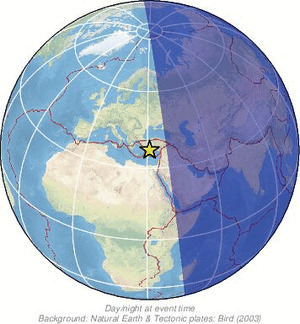 Global view