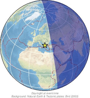 Global view