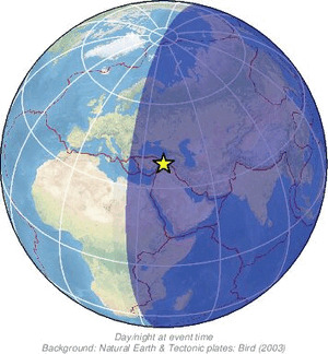 Global view