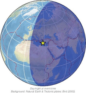 Global view