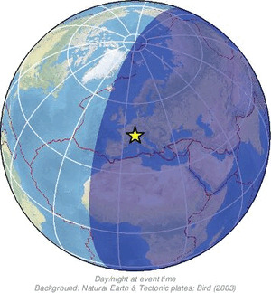 Global view