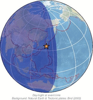 Global view
