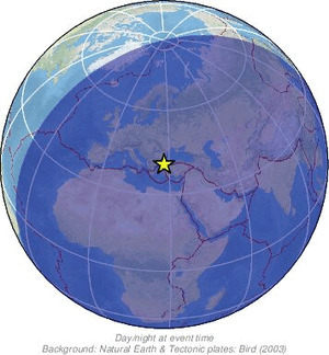 Global view