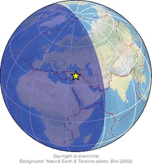 Global view