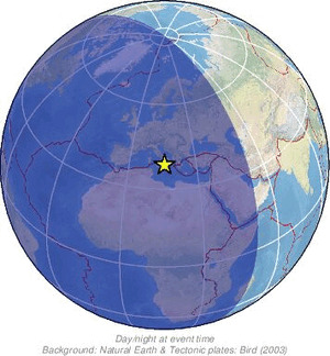 Global view