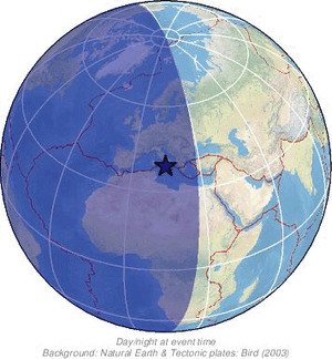Global view