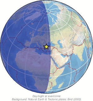 Global view