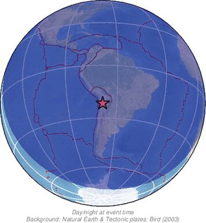 Global view