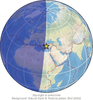 Global view