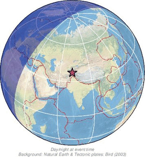 Global view