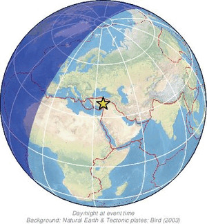 Global view