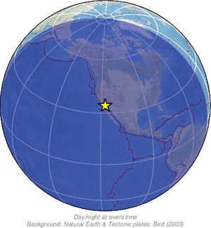 Global view
