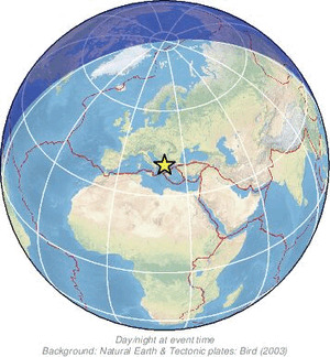 Global view