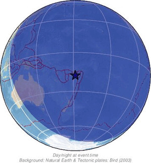 Global view