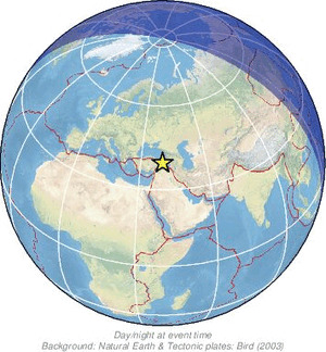 Global view