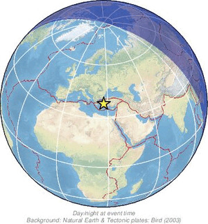 Global view