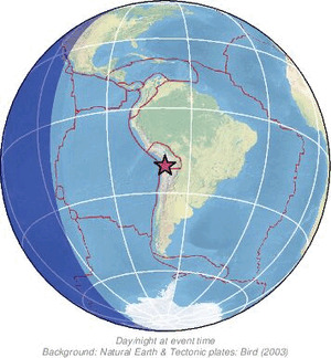 Global view