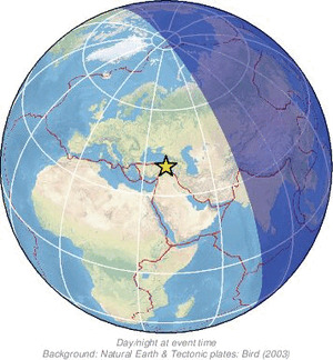 Global view