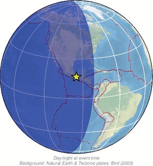 Global view