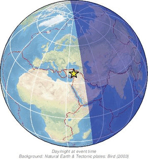 Global view