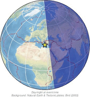 Global view
