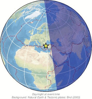 Global view