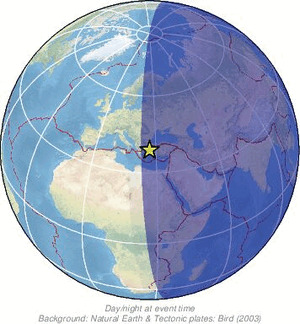Global view