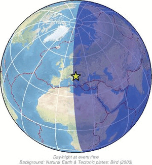 Global view