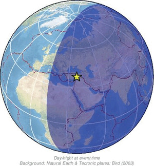 Global view