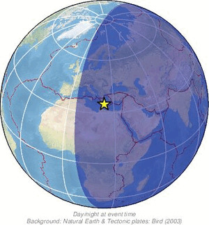 Global view
