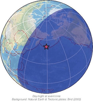 Global view