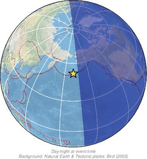 Global view