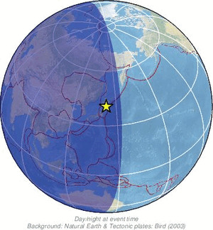 Global view