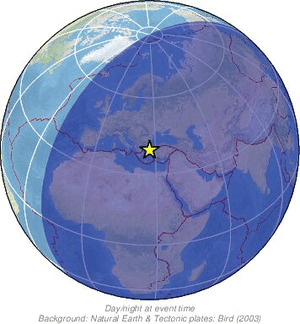 Global view