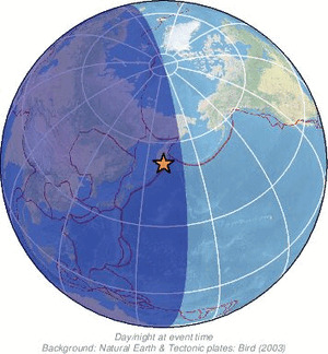 Global view