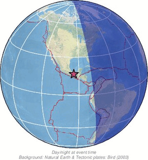 Global view