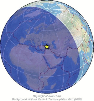 Global view