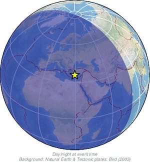 Global view