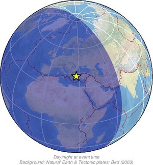 Global view