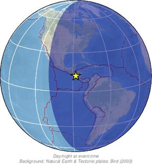 Global view