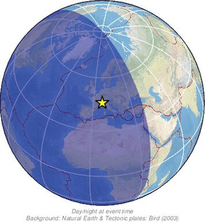 Global view
