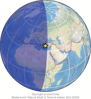Global view