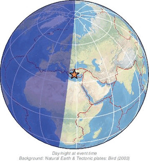 Global view