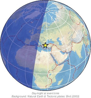 Global view