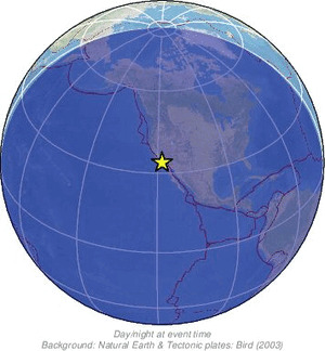 Global view