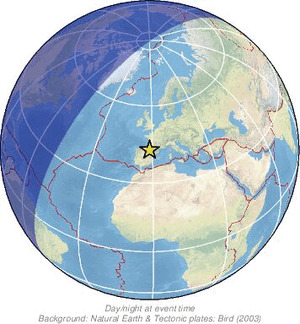 Global view