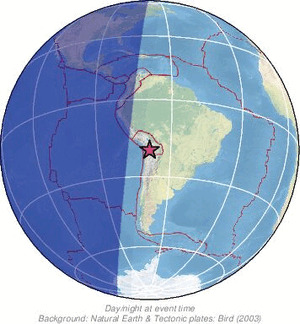 Global view