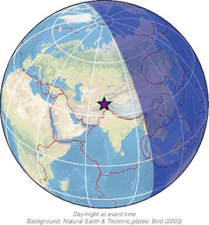 Global view