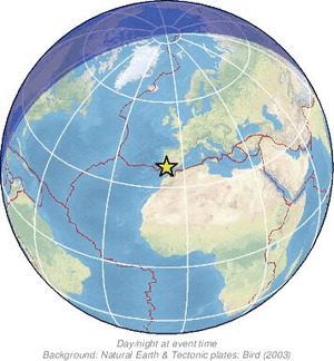 Global view